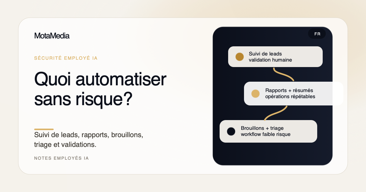 Miniature workflow employé IA sécuritaire