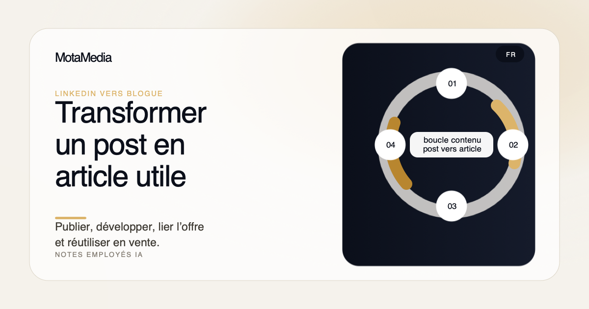 Miniature workflow LinkedIn vers blogue
